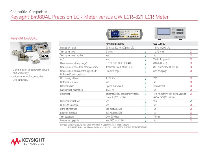E4980AL Precision LCR Meter vs. GW LCR821 Competitive Comparison PDF